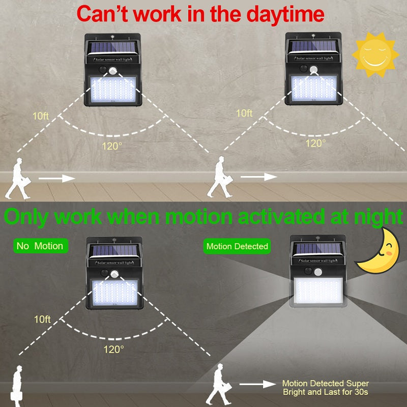 Garden Solar Lamp Motion Sensor