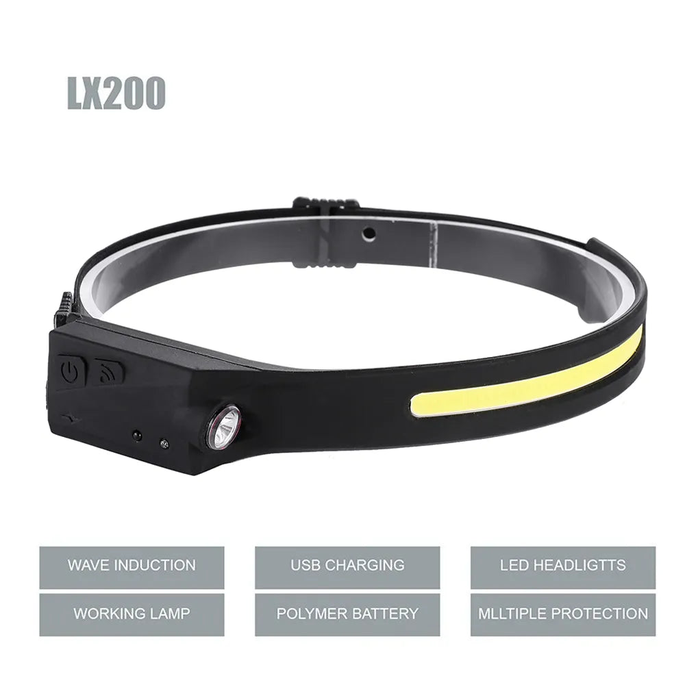 230° Led Headlamp